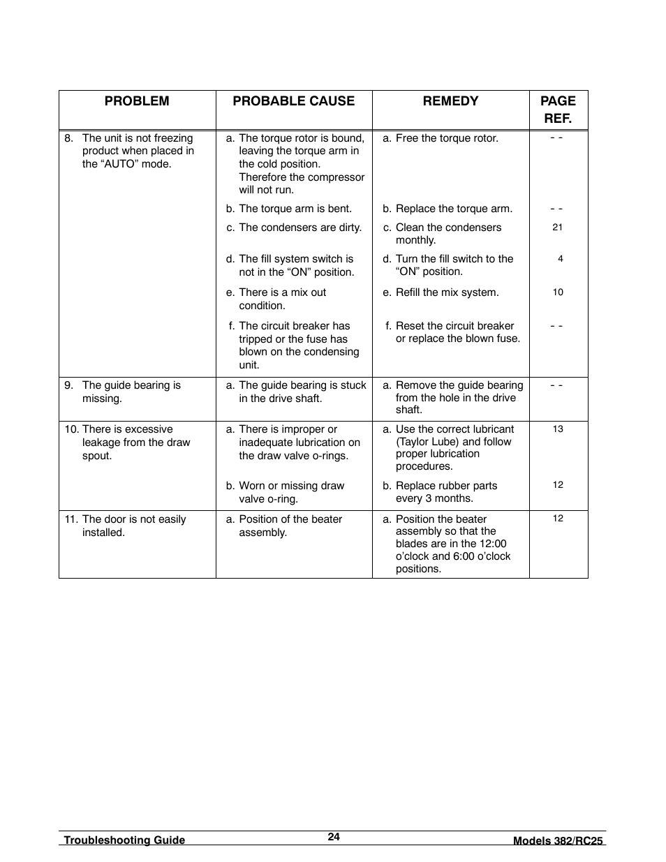 Taylor SLUSH 382 User Manual | Page 28 / 37