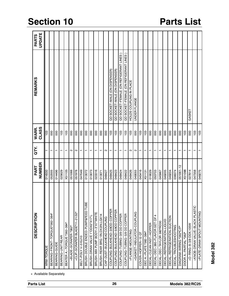 Mode l3 82 | Taylor SLUSH 382 User Manual | Page 30 / 37