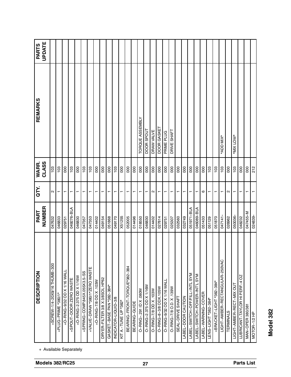 Mode l3 82 | Taylor SLUSH 382 User Manual | Page 31 / 37