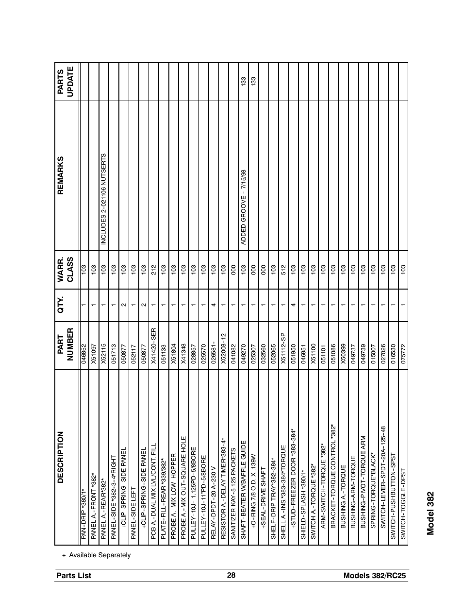 Mode l3 82 | Taylor SLUSH 382 User Manual | Page 32 / 37