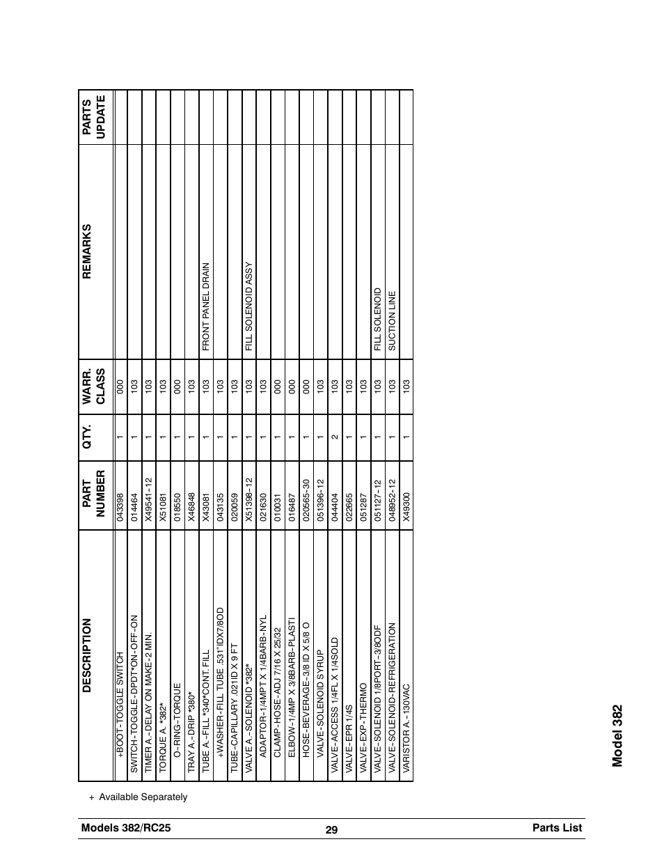 Mode l3 82 | Taylor SLUSH 382 User Manual | Page 33 / 37