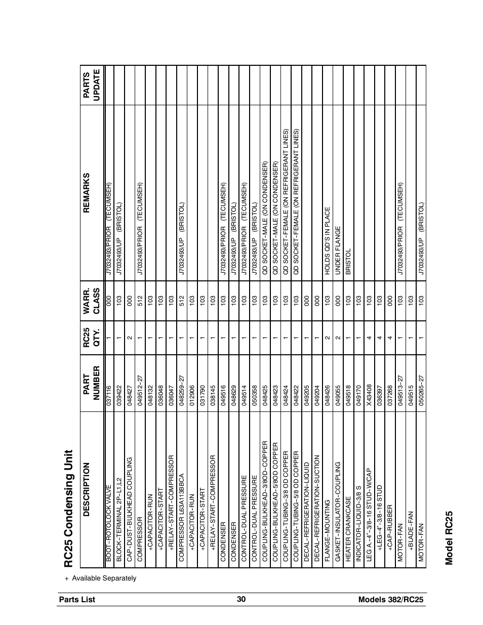 Rc 25 c ondensi ng u ni t, Mode lr c 25 | Taylor SLUSH 382 User Manual | Page 34 / 37