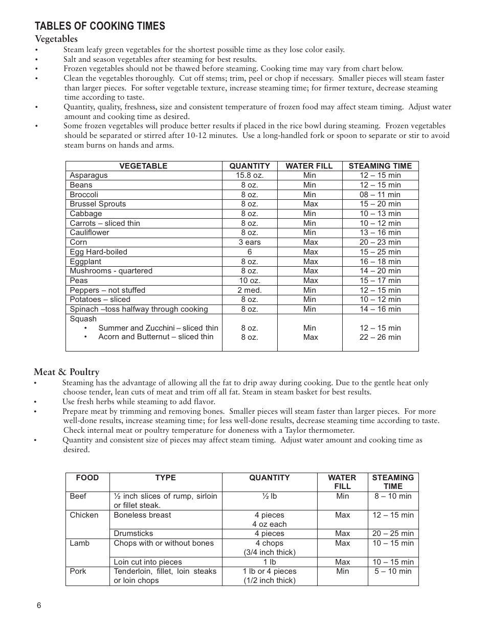 Tables of cooking times | Taylor AS-1550-BL User Manual | Page 6 / 10