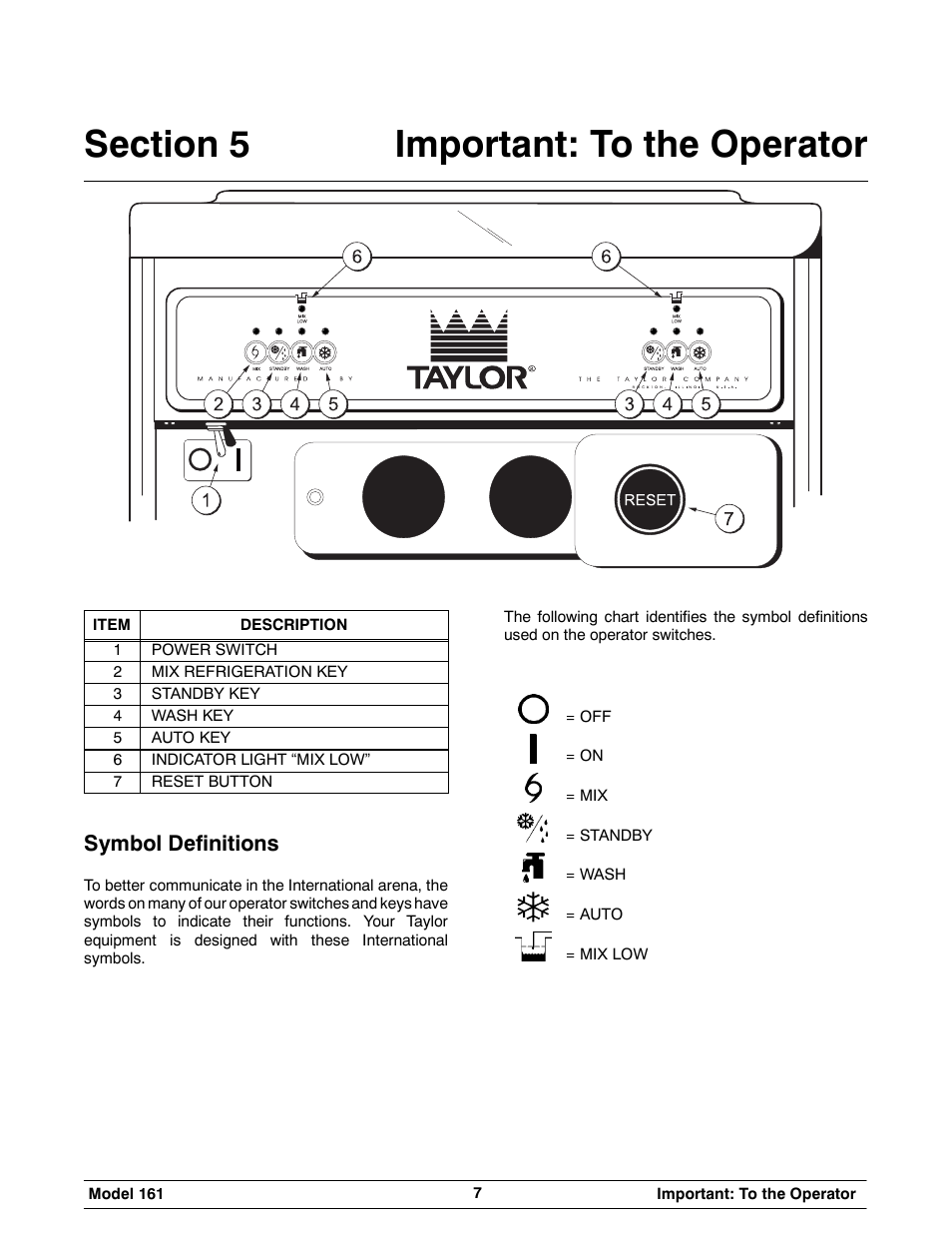 Symbol definitions | Taylor 161 User Manual | Page 11 / 35