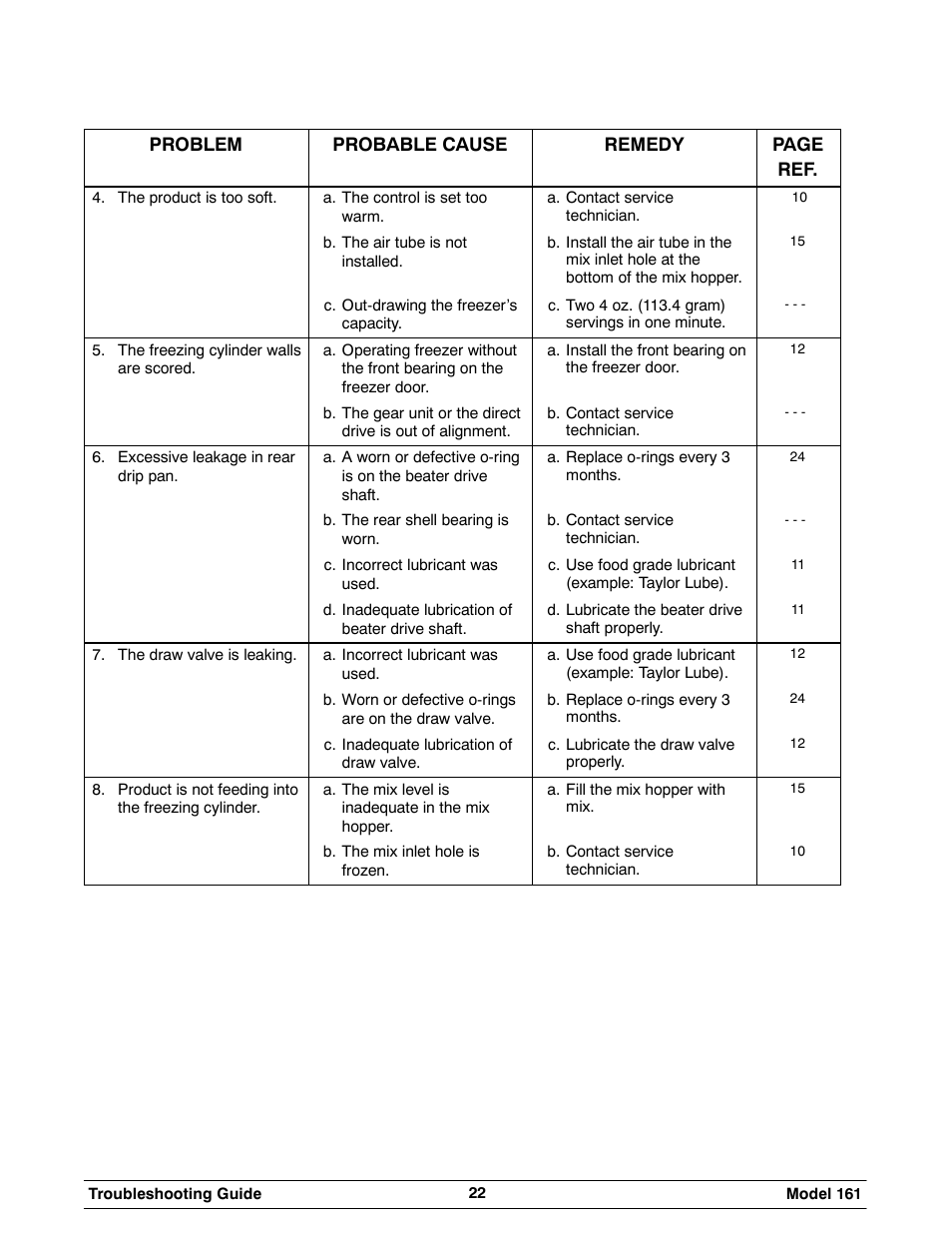 Taylor 161 User Manual | Page 26 / 35