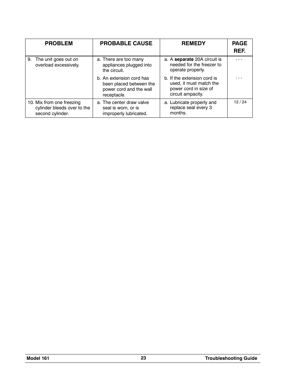 Taylor 161 User Manual | Page 27 / 35