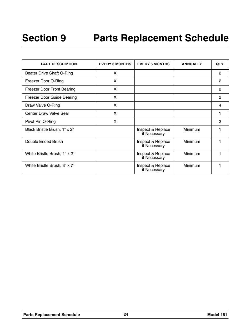 Taylor 161 User Manual | Page 28 / 35
