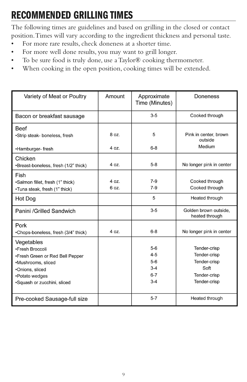 Recommended grilling times | Taylor AG-1300-BL User Manual | Page 9 / 12