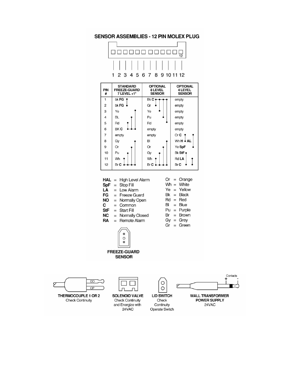 Labs plumbing assembly, Sensor plug schematic 38 | Taylor TW-357 User Manual | Page 38 / 47