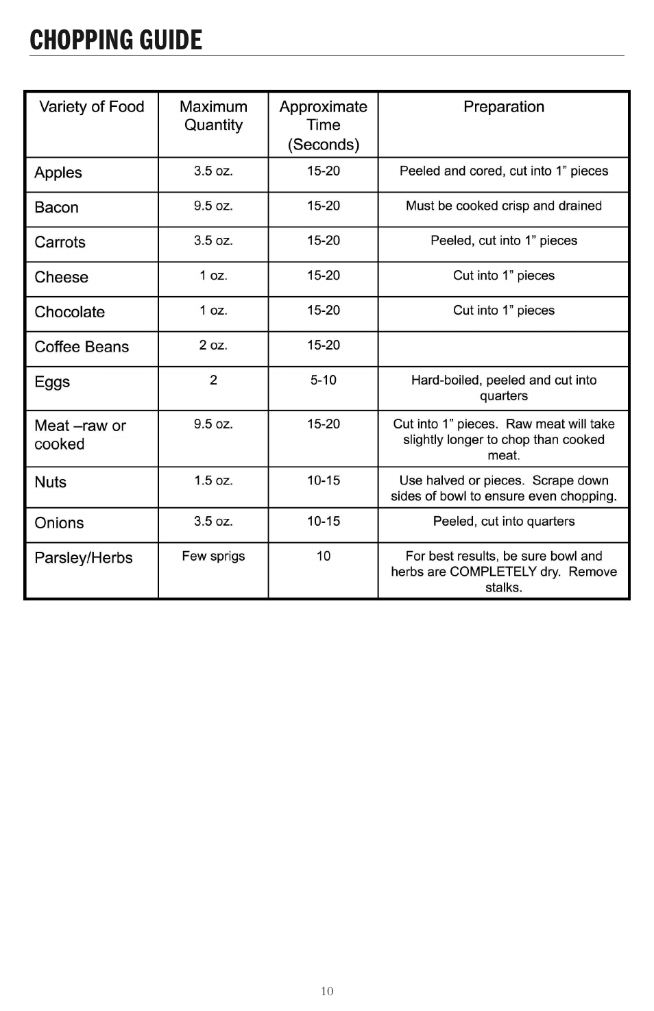 Chopping guide | Taylor AC-1200-BL User Manual | Page 10 / 12