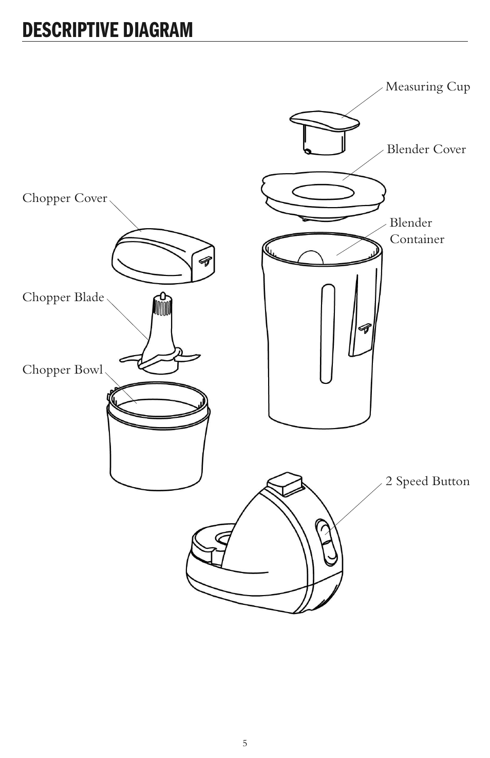 Descriptive diagram | Taylor AC-1200-BL User Manual | Page 5 / 12