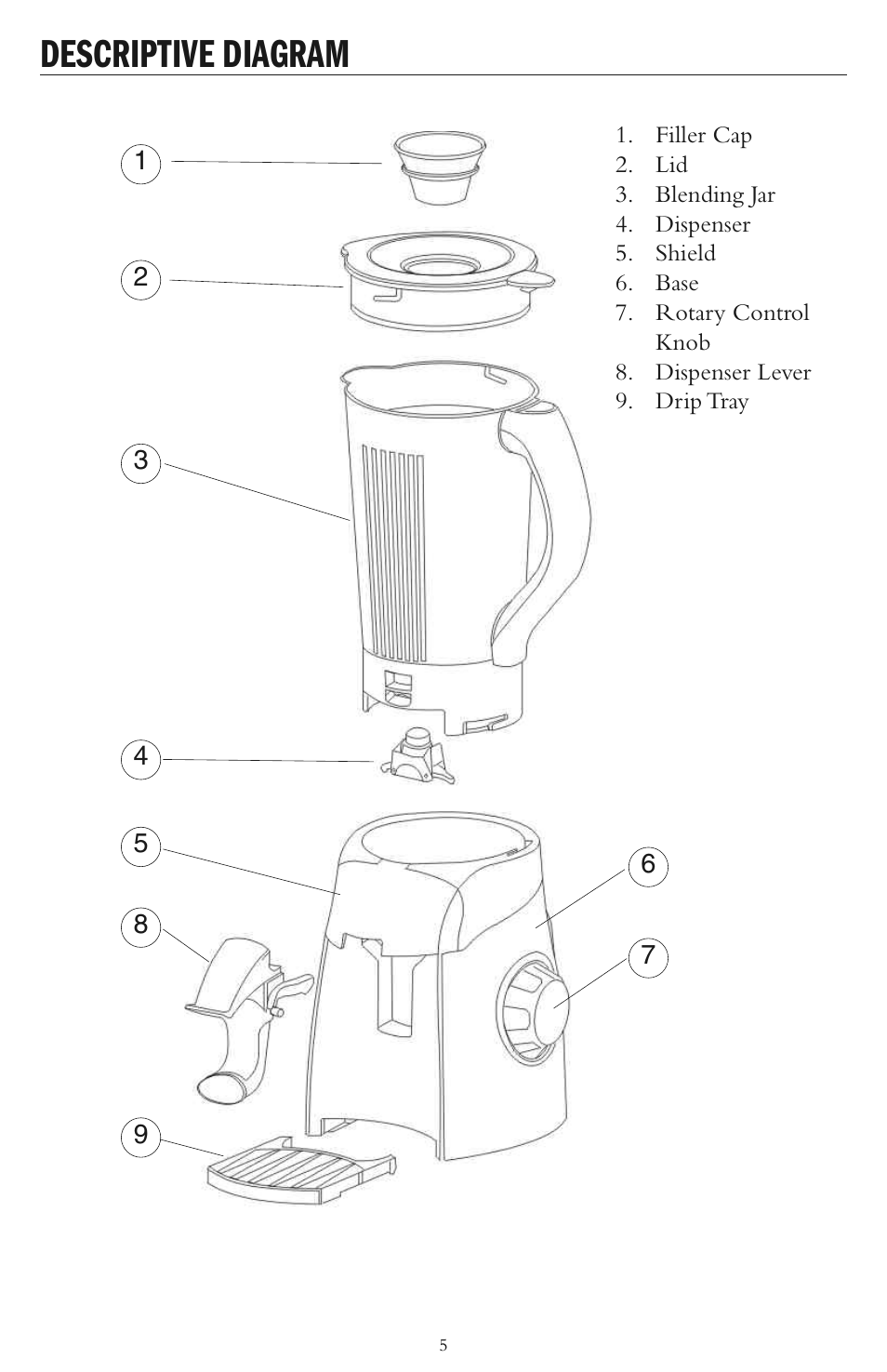 Descriptive diagram | Taylor AB-1000-BL User Manual | Page 5 / 12