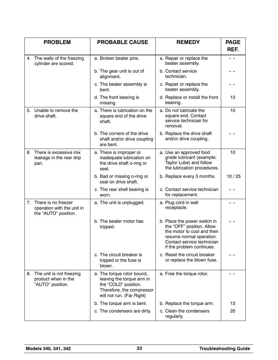 Taylor 342 User Manual | Page 27 / 43