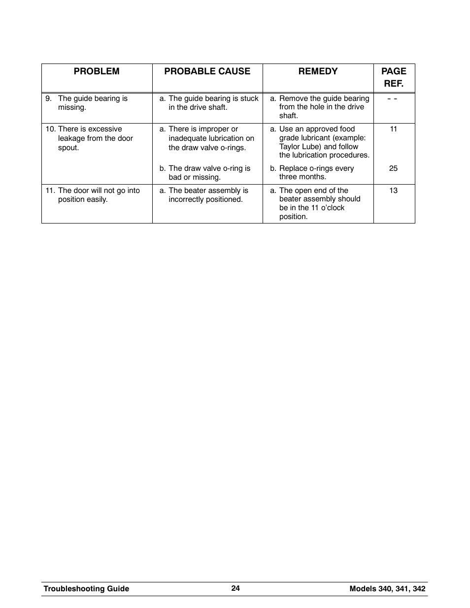 Taylor 342 User Manual | Page 28 / 43