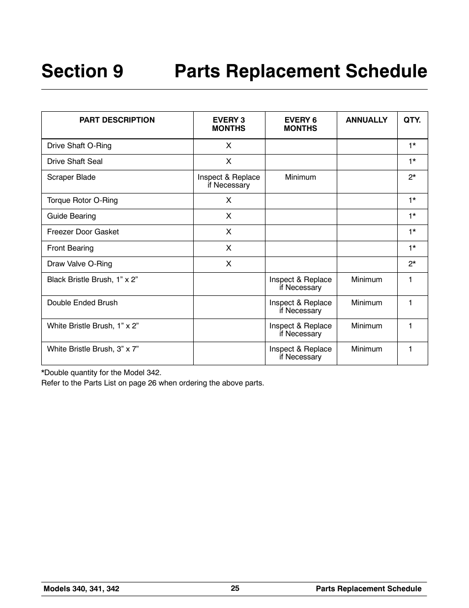Taylor 342 User Manual | Page 29 / 43