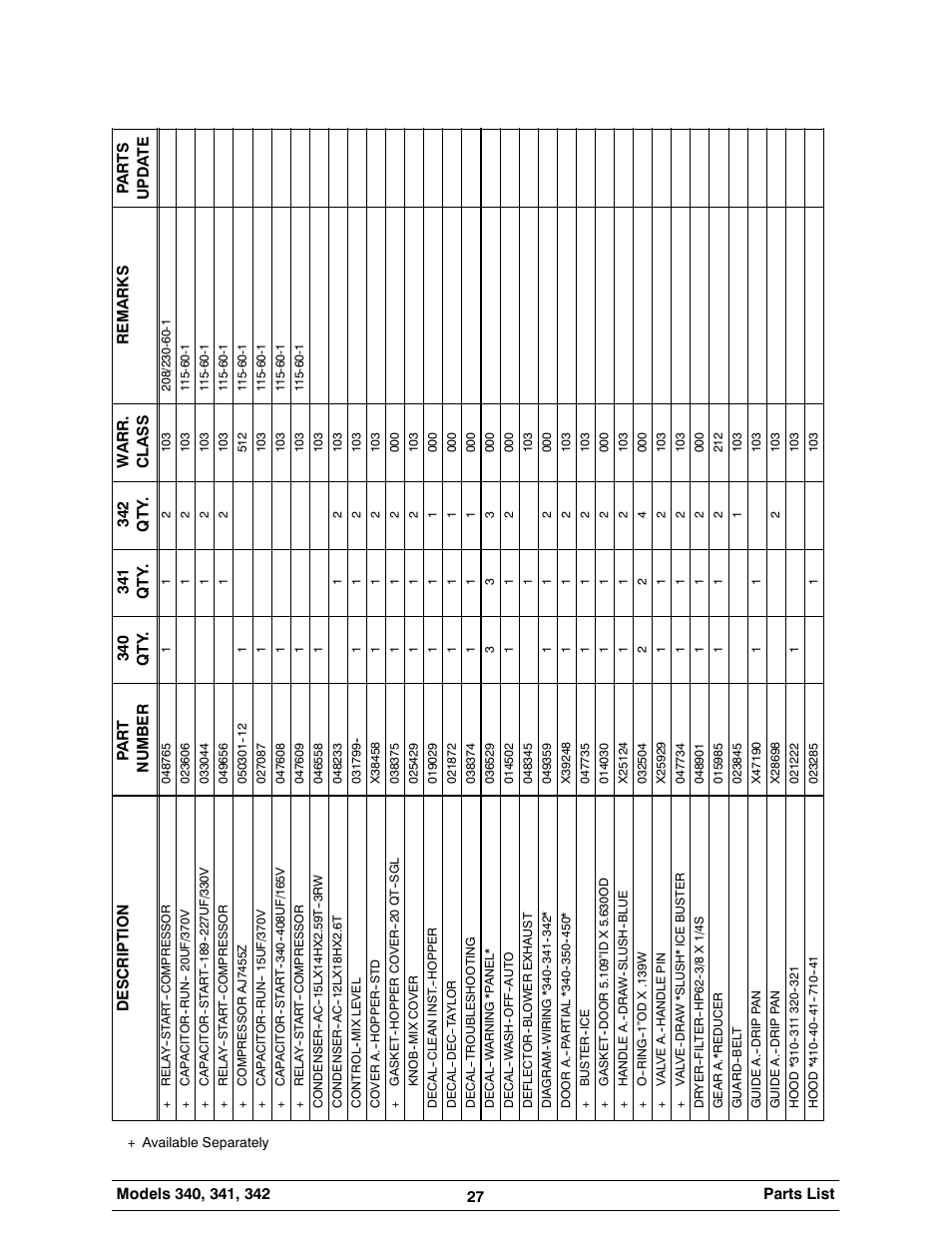 Taylor 342 User Manual | Page 31 / 43