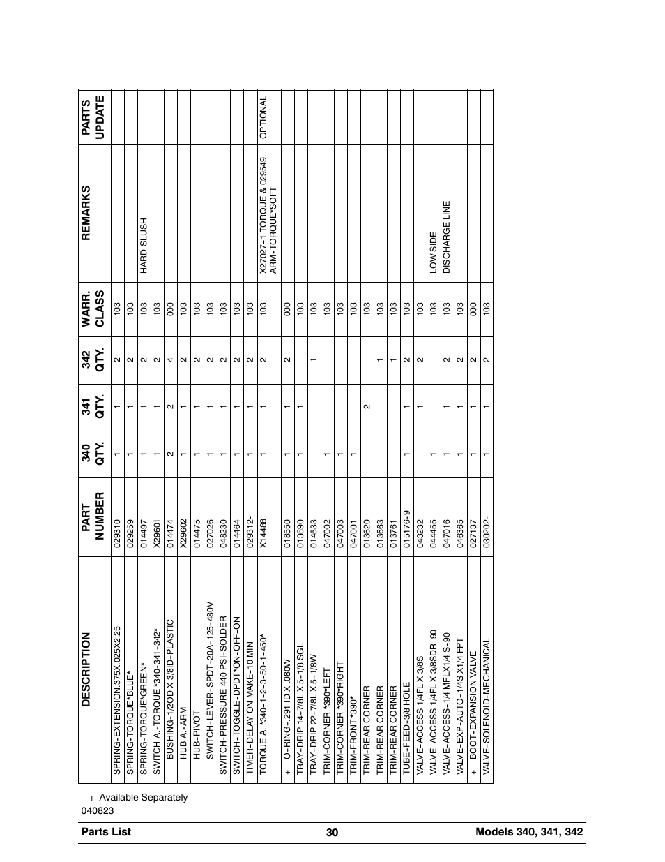 Taylor 342 User Manual | Page 34 / 43