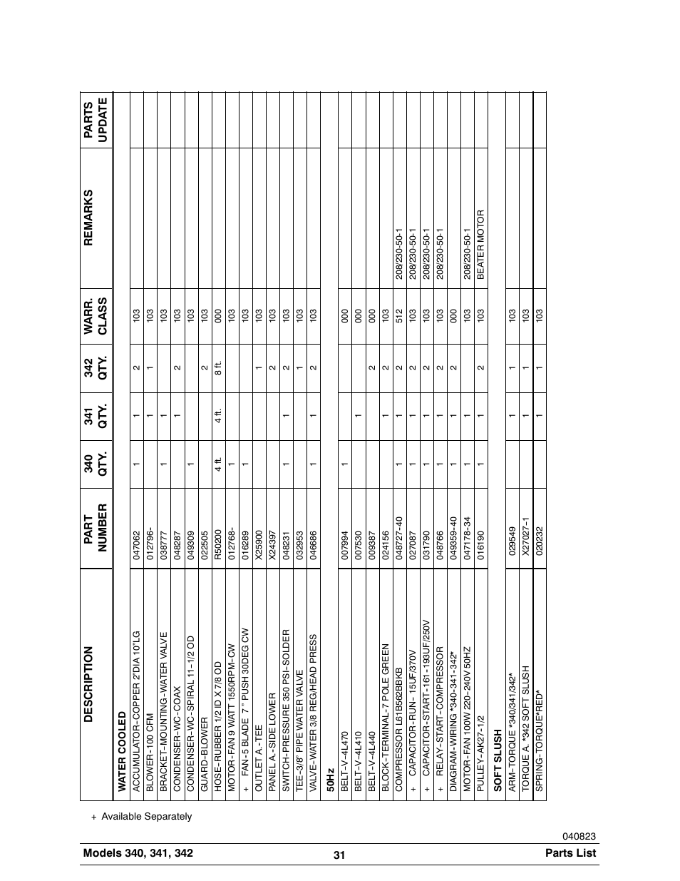 Taylor 342 User Manual | Page 35 / 43