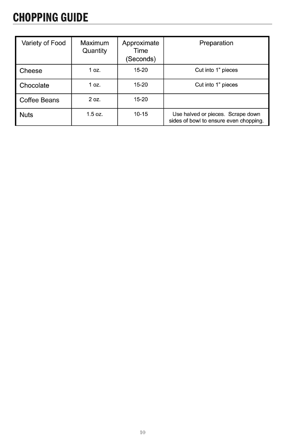 Chopping guide | Taylor AB-1002-BL User Manual | Page 10 / 12
