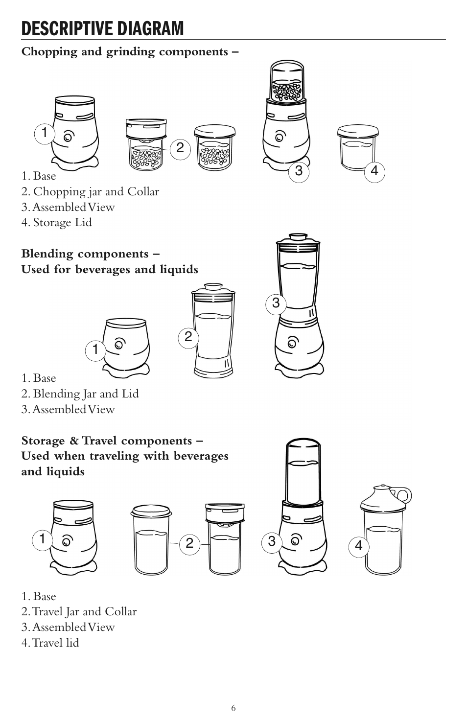 Descriptive diagram | Taylor AB-1002-BL User Manual | Page 6 / 12