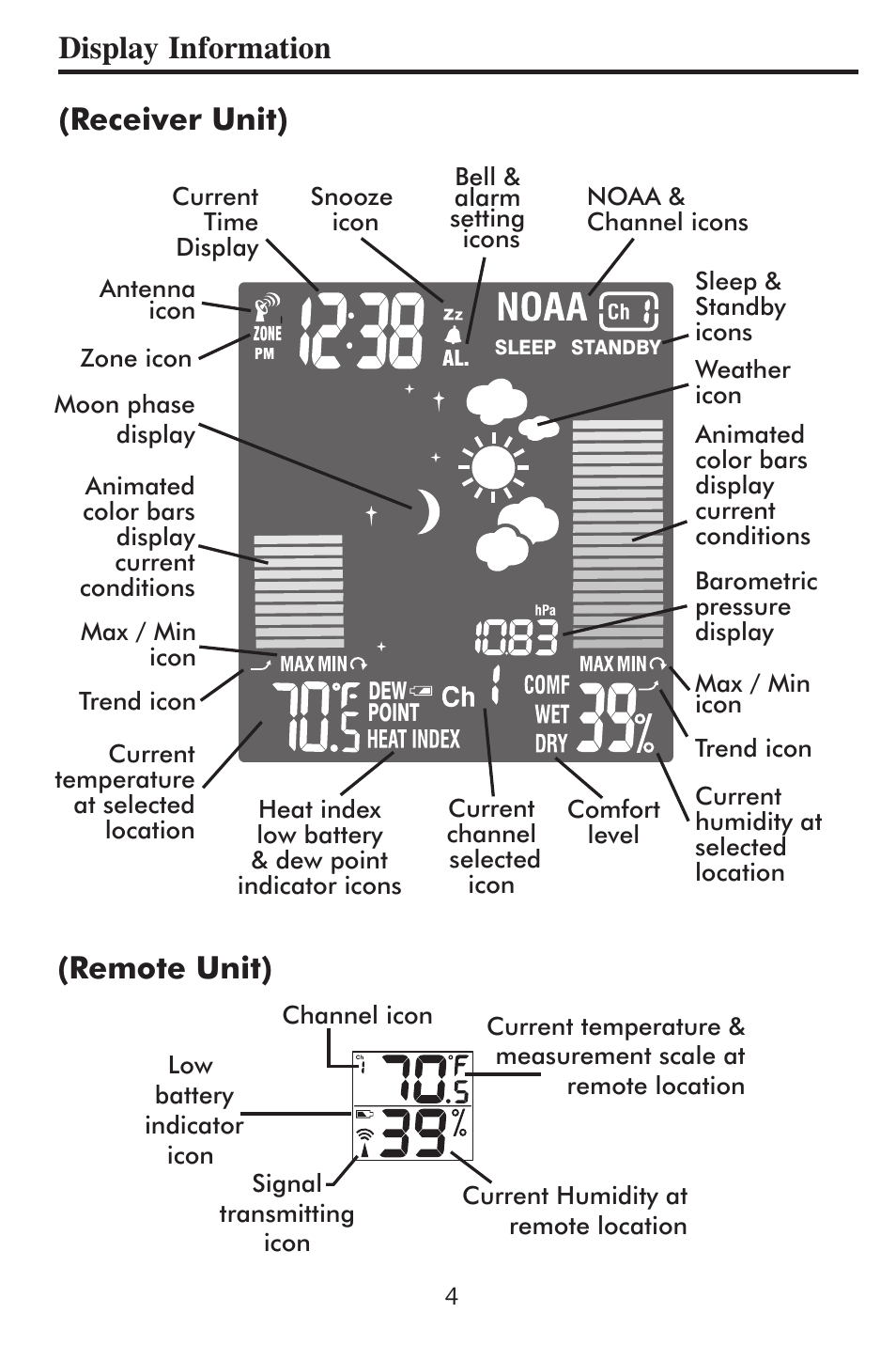 Display information (receiver unit), Remote unit) | Taylor 1507 User Manual | Page 5 / 16