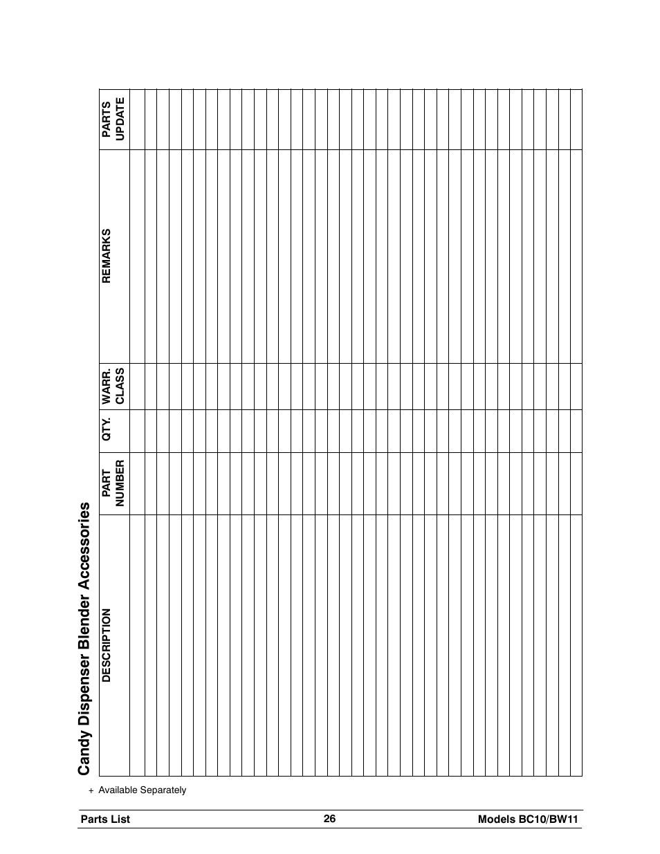 Candy d ispenser b lender a ccessor ies | Taylor BC10 User Manual | Page 30 / 34