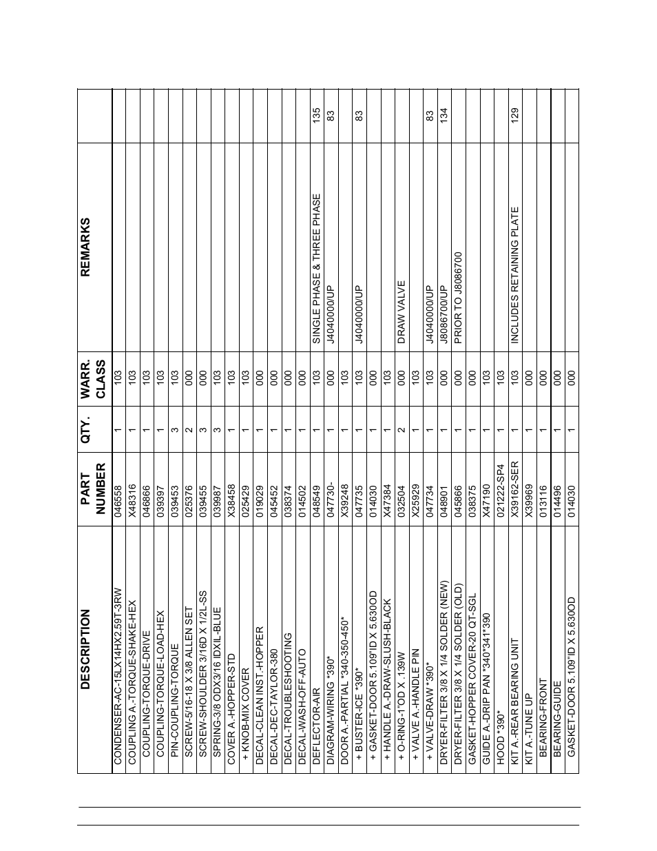 De s cri p t io n, Re marks warr. clas s qt y. p art numbe r | Taylor 390 User Manual | Page 22 / 29