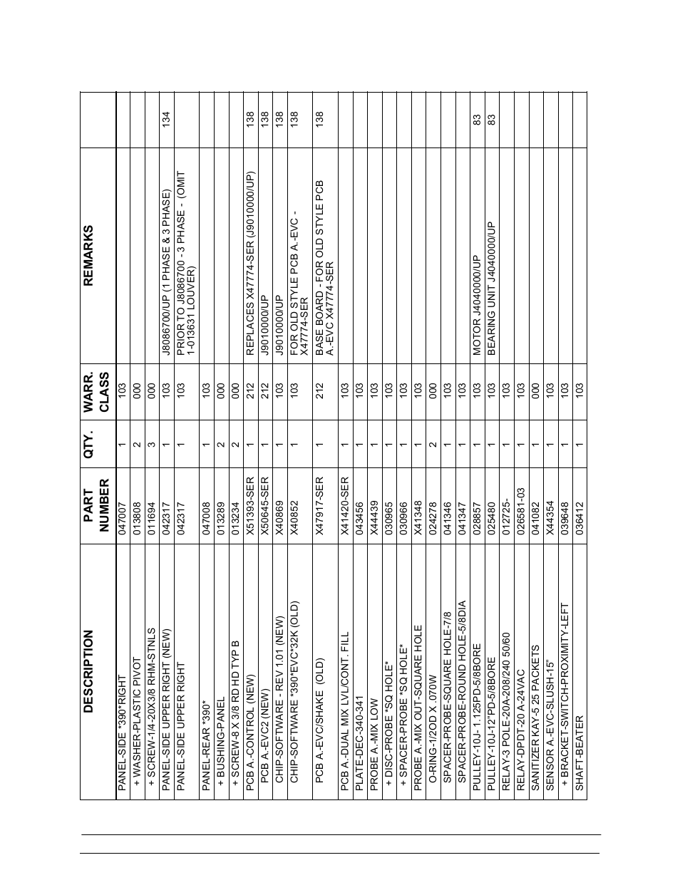 De s cri p t io n, Re marks warr. clas s qt y. p art numbe r | Taylor 390 User Manual | Page 24 / 29