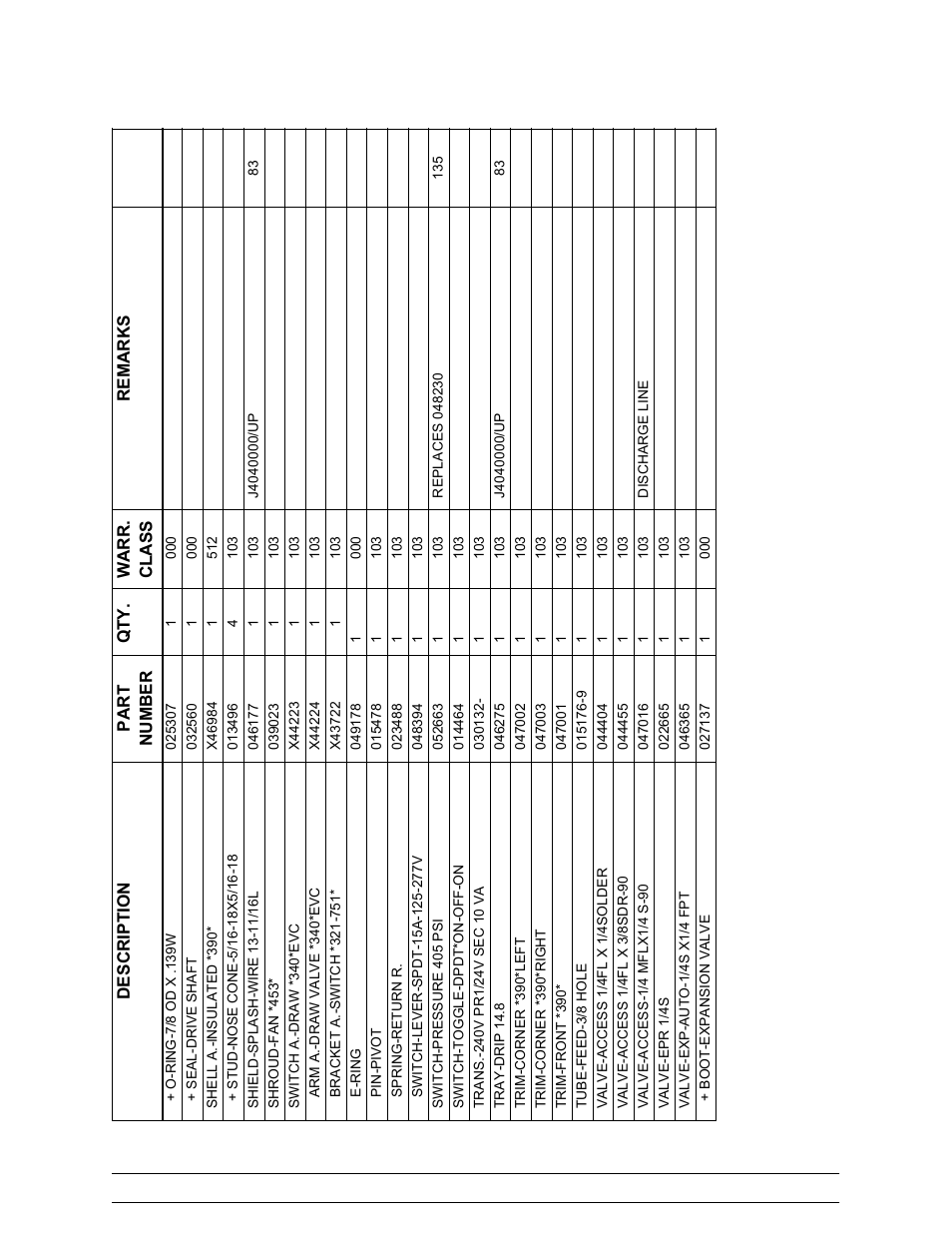 De s cri p t io n, Re marks warr. clas s qt y. p art numbe r | Taylor 390 User Manual | Page 25 / 29