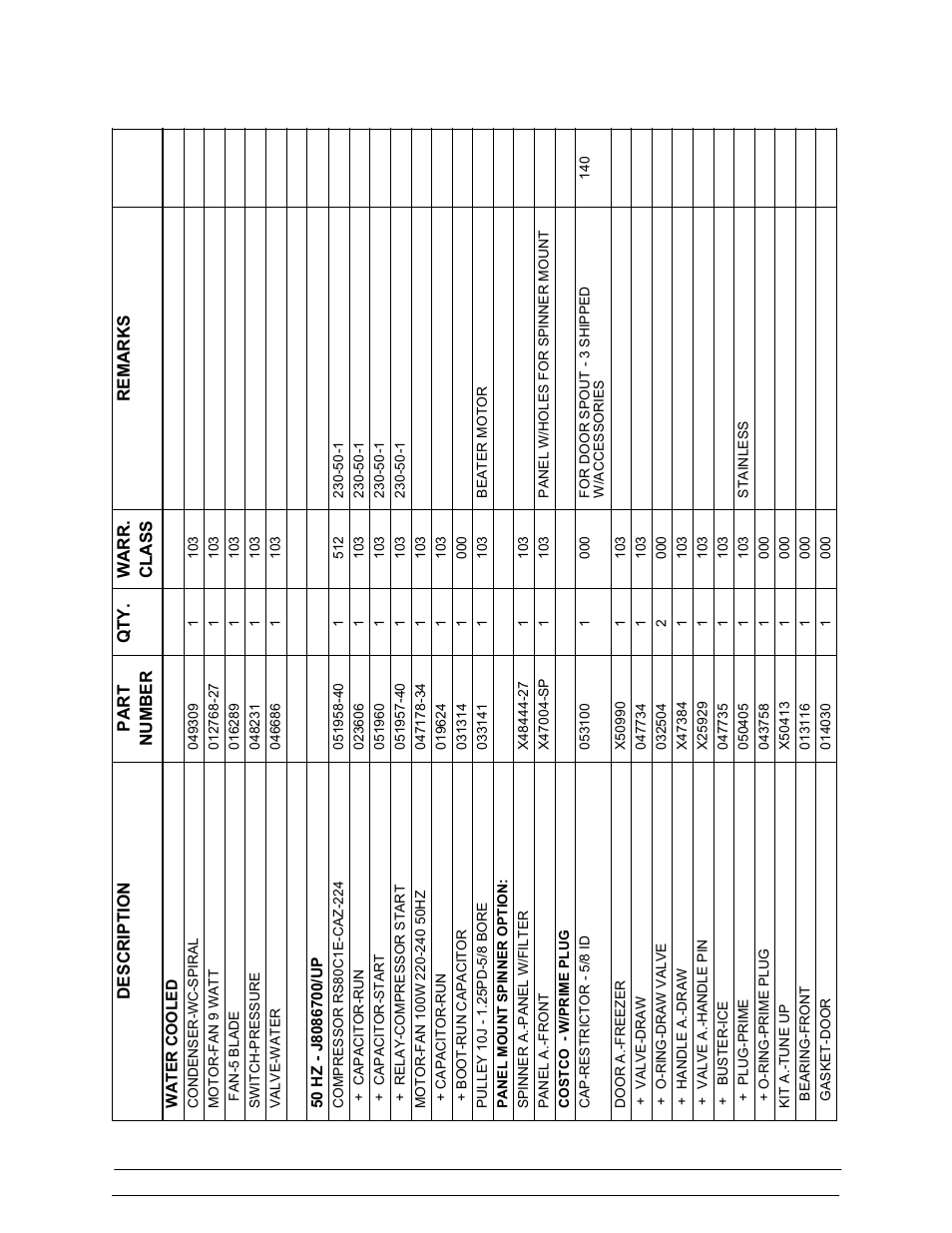 De s cri p t io n, Re marks warr. clas s qt y. p art numbe r | Taylor 390 User Manual | Page 26 / 29