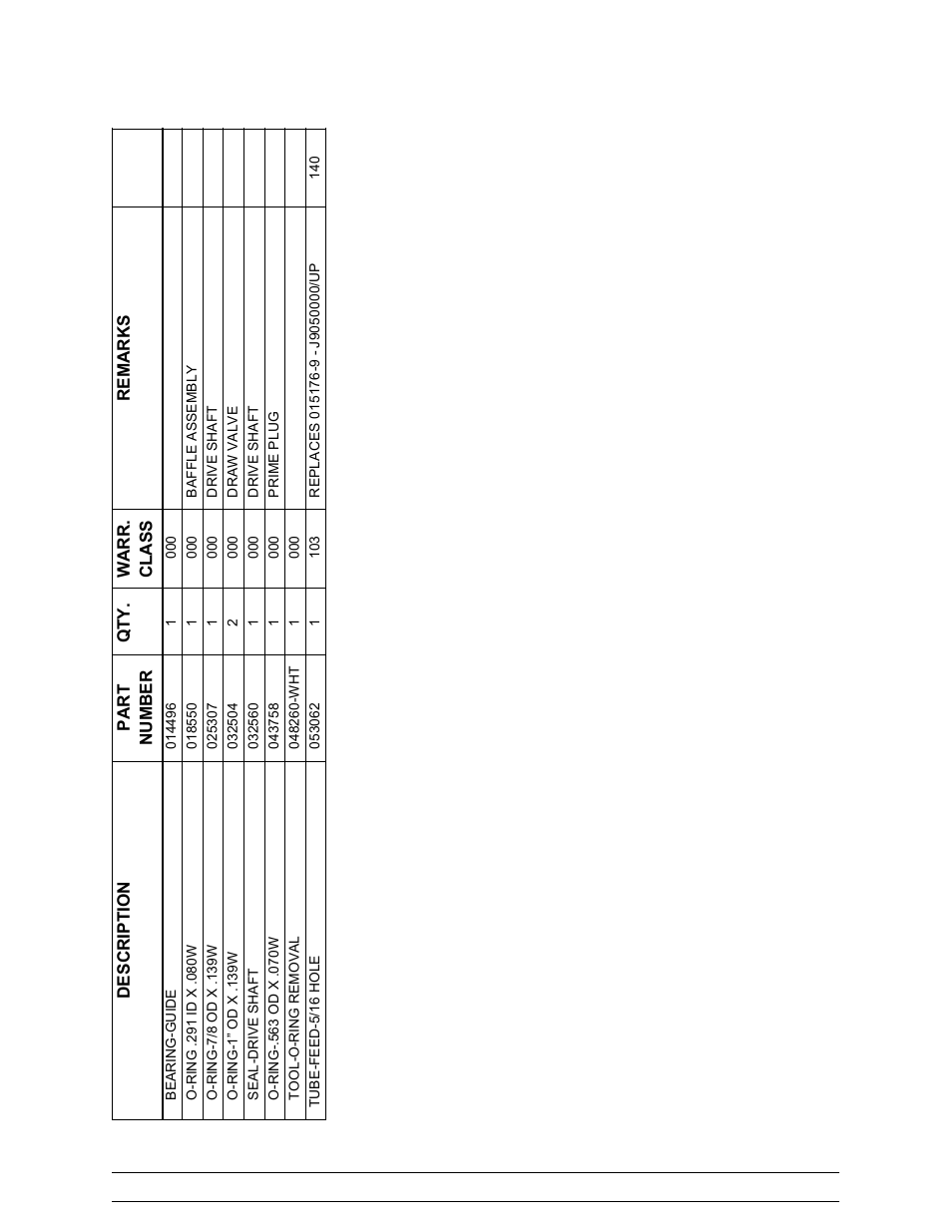 Taylor 390 User Manual | Page 27 / 29
