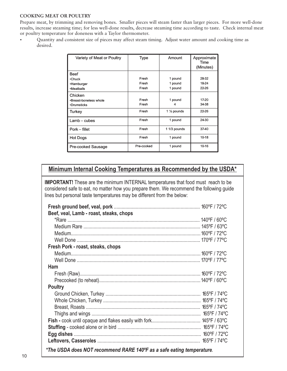 Taylor AS1510BL User Manual | Page 10 / 12