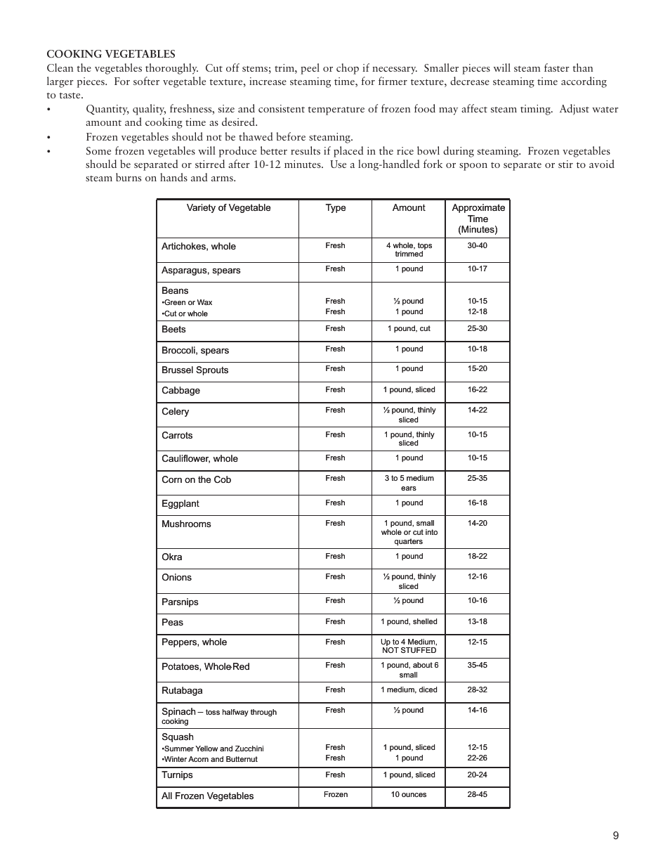 Taylor AS1510BL User Manual | Page 9 / 12