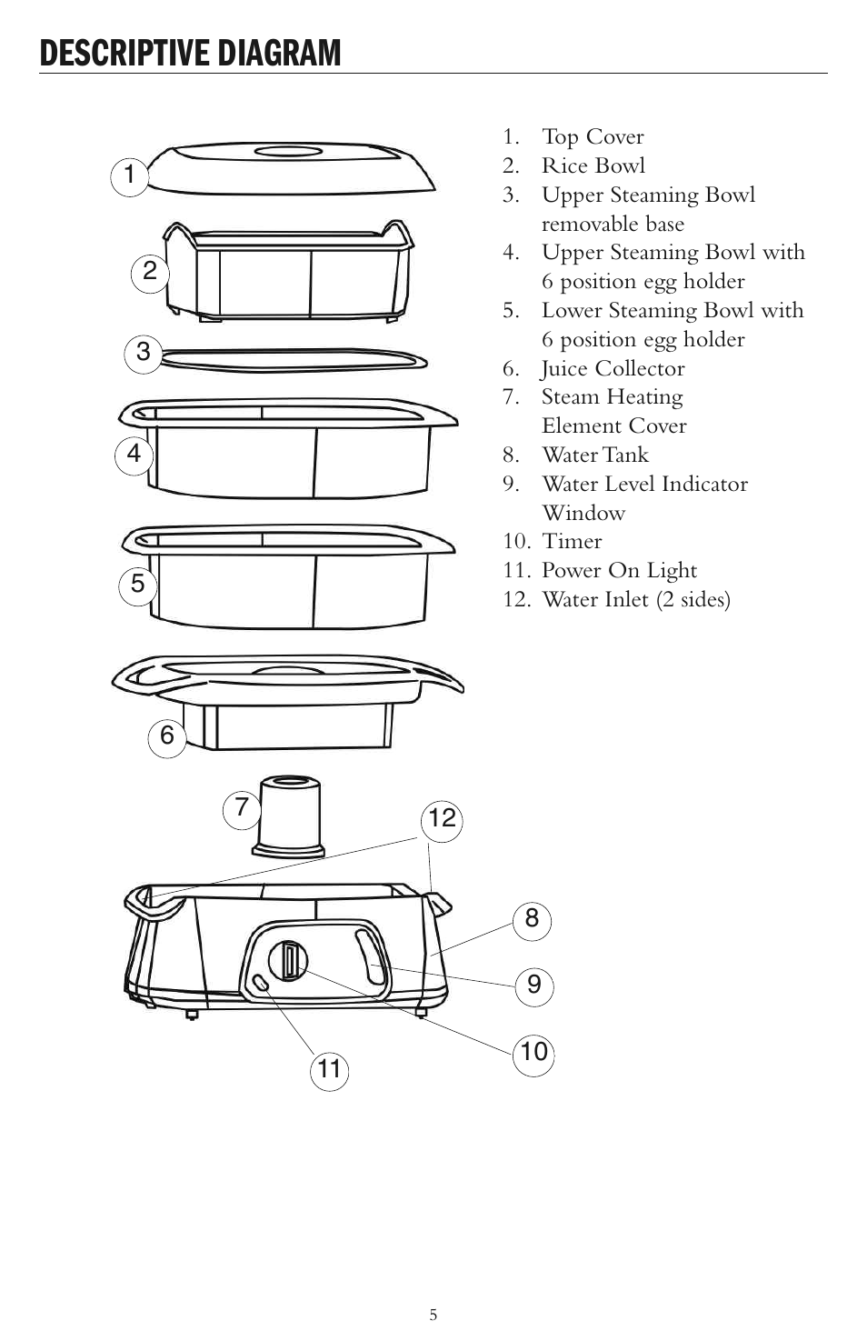 Descriptive diagram | Taylor AS-1500-BL User Manual | Page 5 / 16