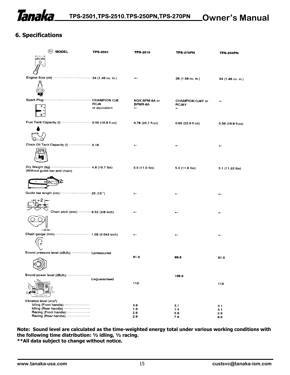 Specifications, Owner’s manual | Tanaka TPS-2501  EN User Manual | Page 16 / 17