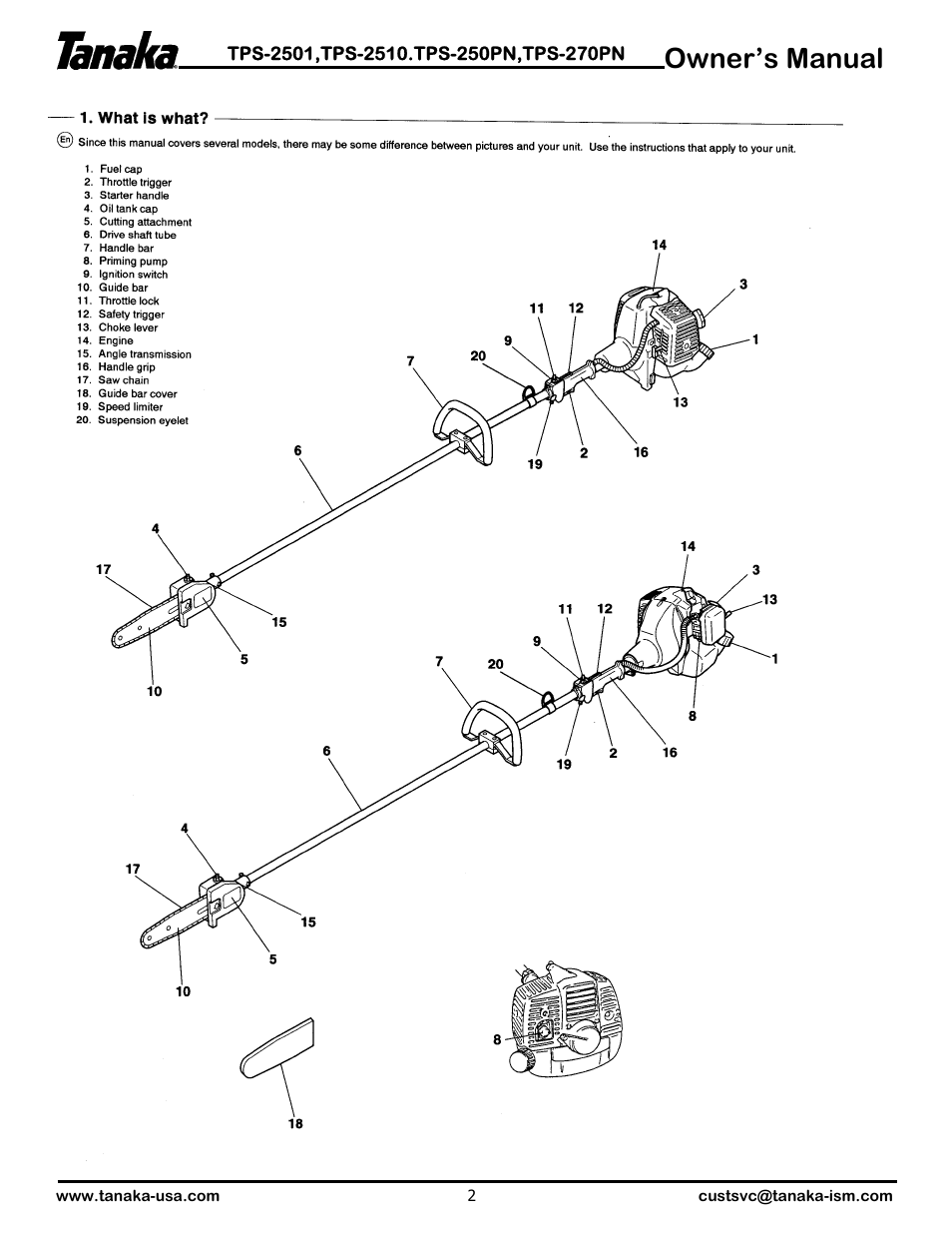 What is what, Owner’s manual | Tanaka TPS-2501  EN User Manual | Page 3 / 17