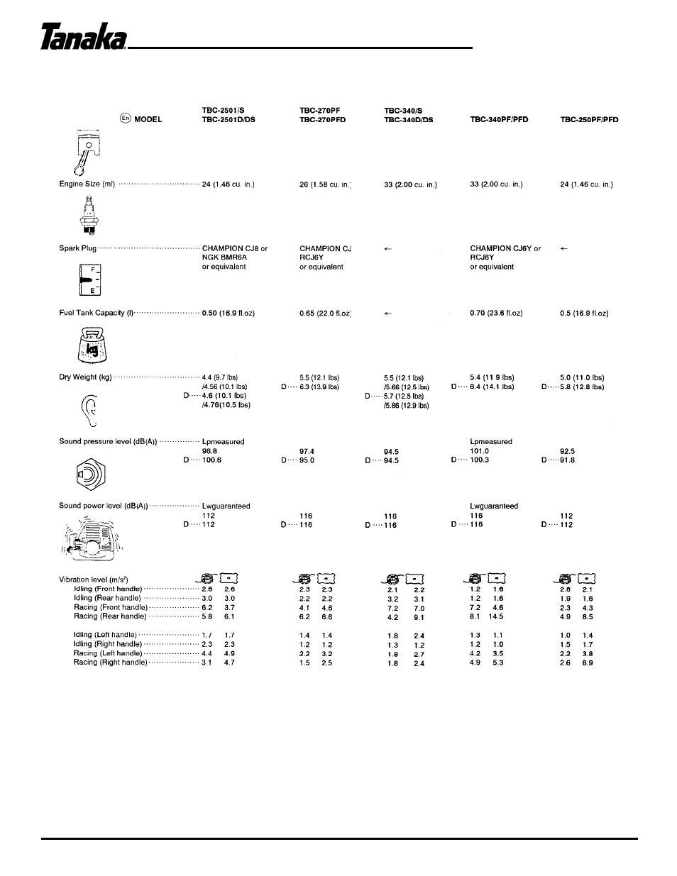 Specifications, Owner’s manual | Tanaka TBC-340/D User Manual | Page 18 / 21