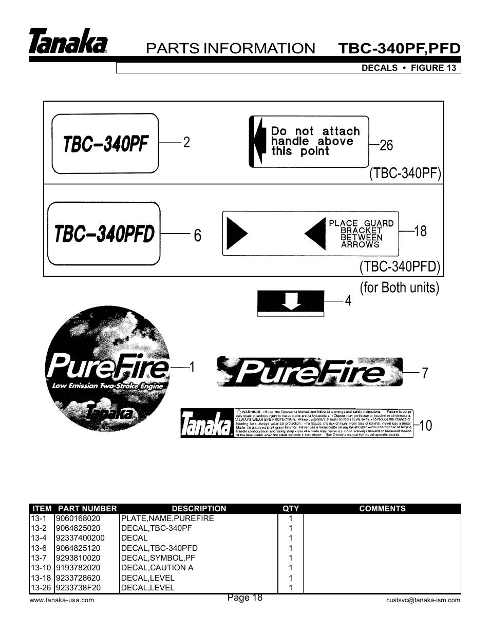 Decals, Parts information, Tbc-340pf,pfd | Tanaka PFD User Manual | Page 19 / 22