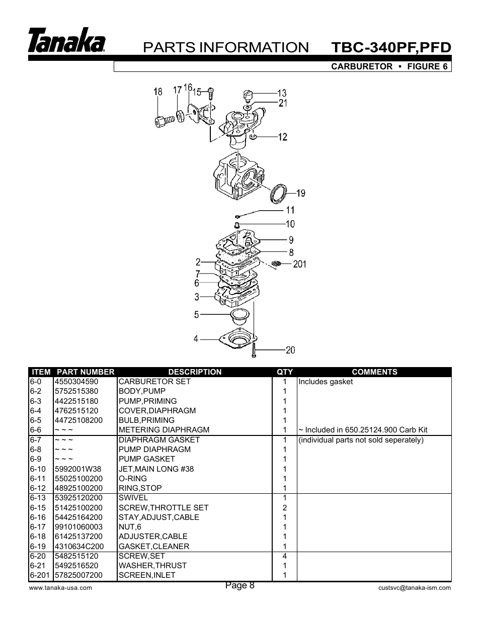 Carburetor, Parts information, Tbc-340pf,pfd | Tanaka PFD User Manual | Page 9 / 22