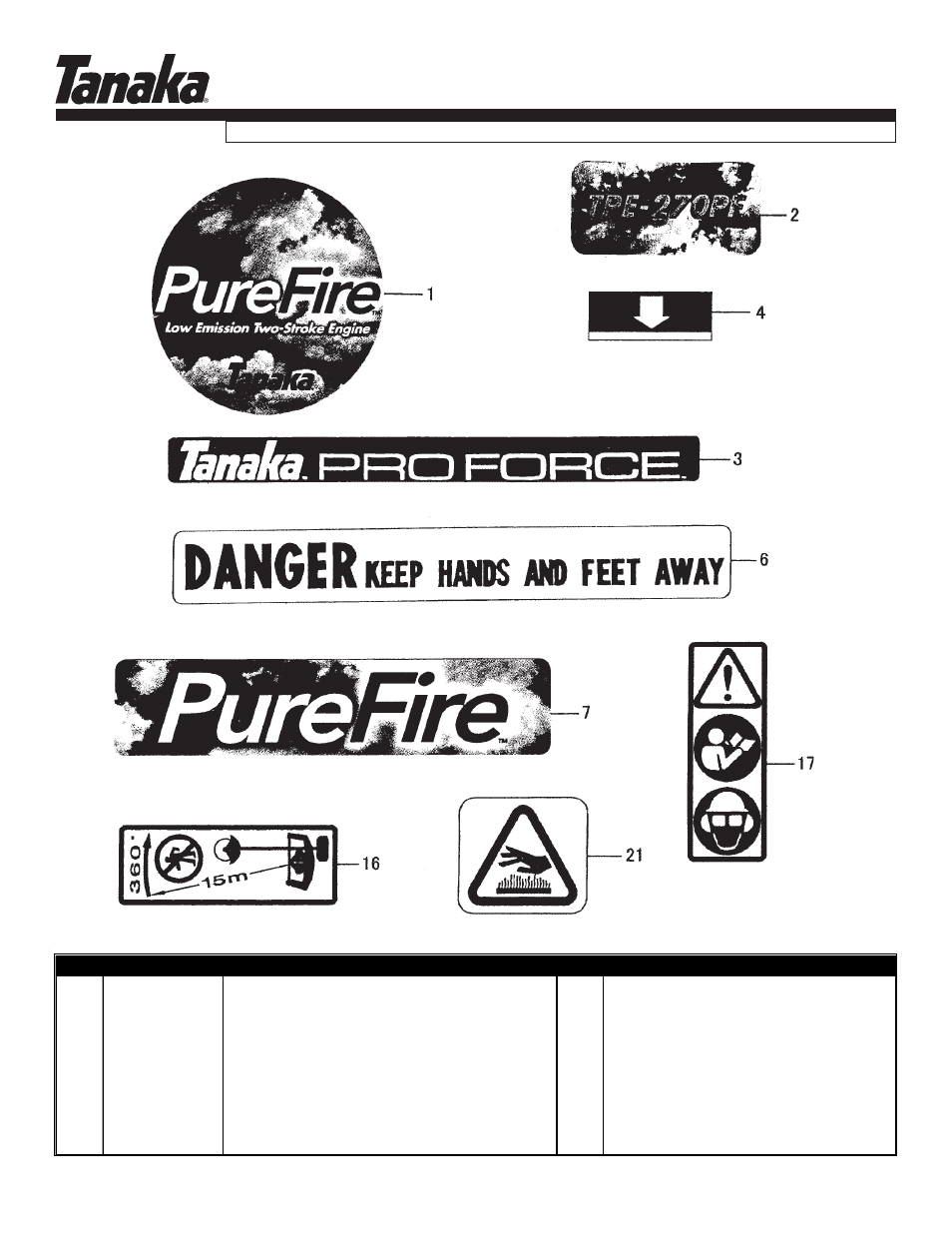 Decals, Tpe-270pf/pn, Parts information | Tanaka TPE-270PF User Manual | Page 17 / 17