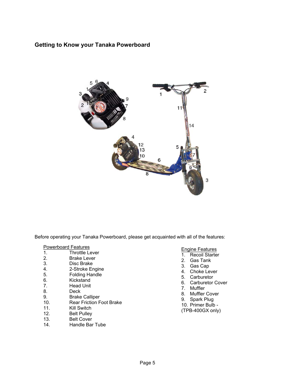 Getting to know your powerboard | Tanaka TPB-400GX User Manual | Page 5 / 14