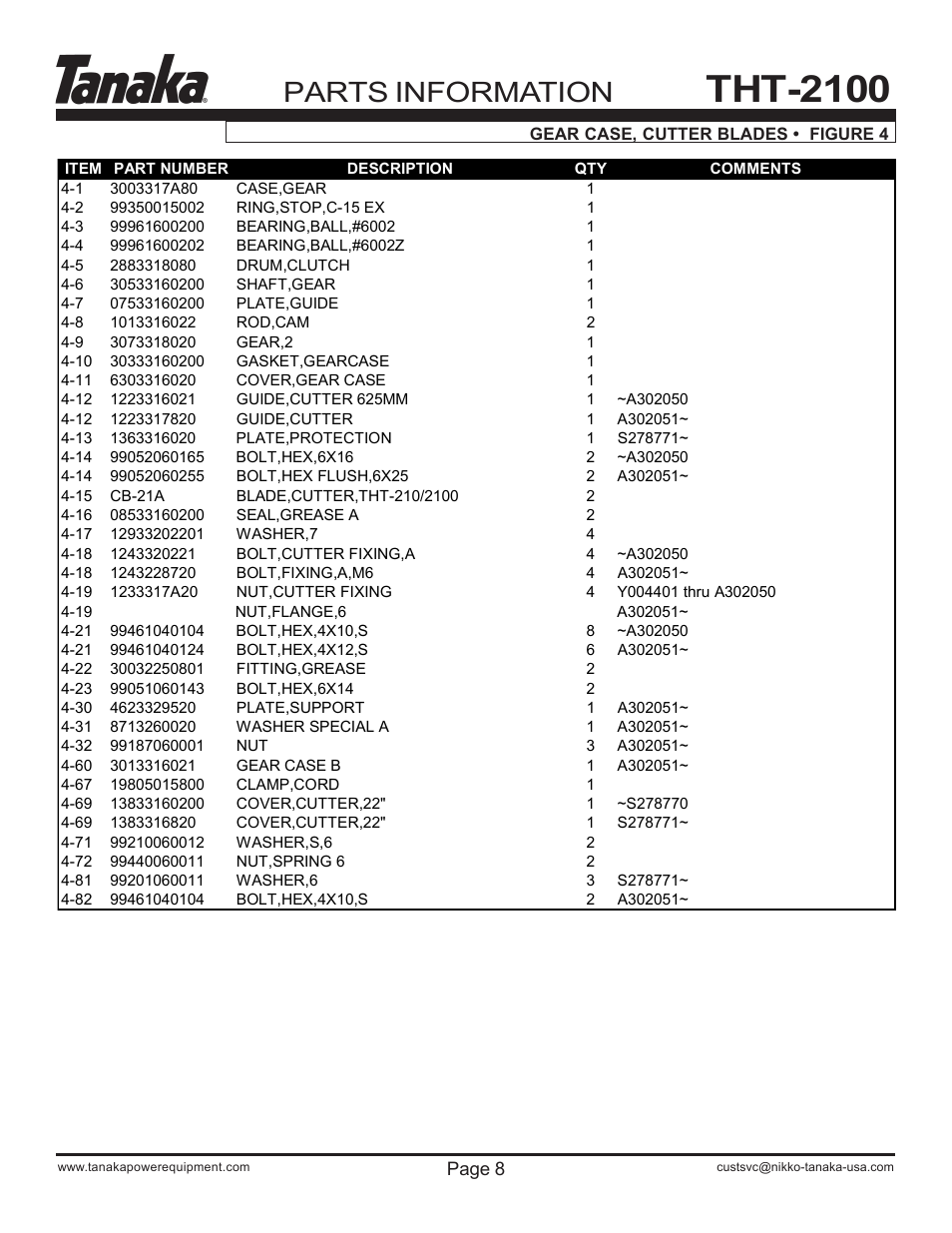 Part numbers, Tht-2100, Parts information | Tanaka THT-210 User Manual | Page 9 / 14