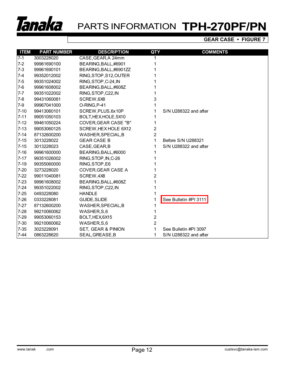 Part numbers, Tph-270pf/pn, Parts information | Tanaka TPH-270PF/PN User Manual | Page 14 / 19