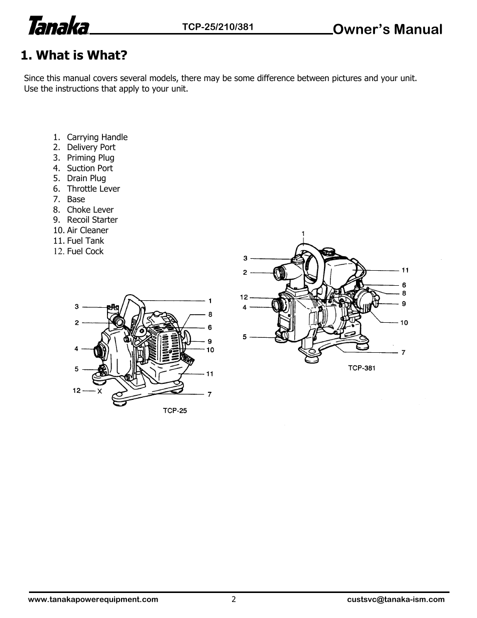 What is what, Owner’s manual | Tanaka TCP-210 User Manual | Page 3 / 10