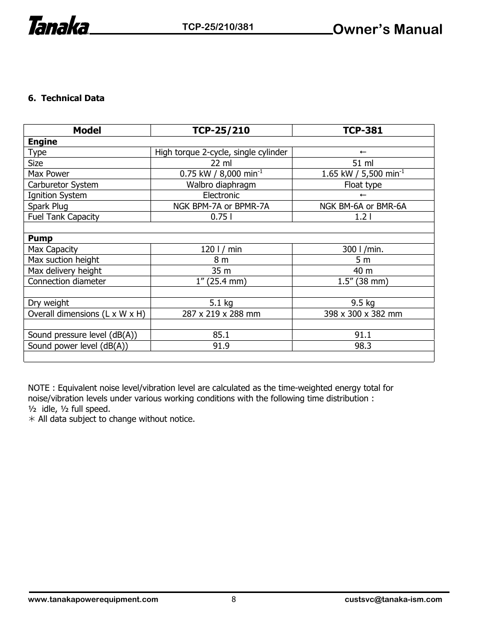 Technical data, Owner’s manual | Tanaka TCP-210 User Manual | Page 9 / 10