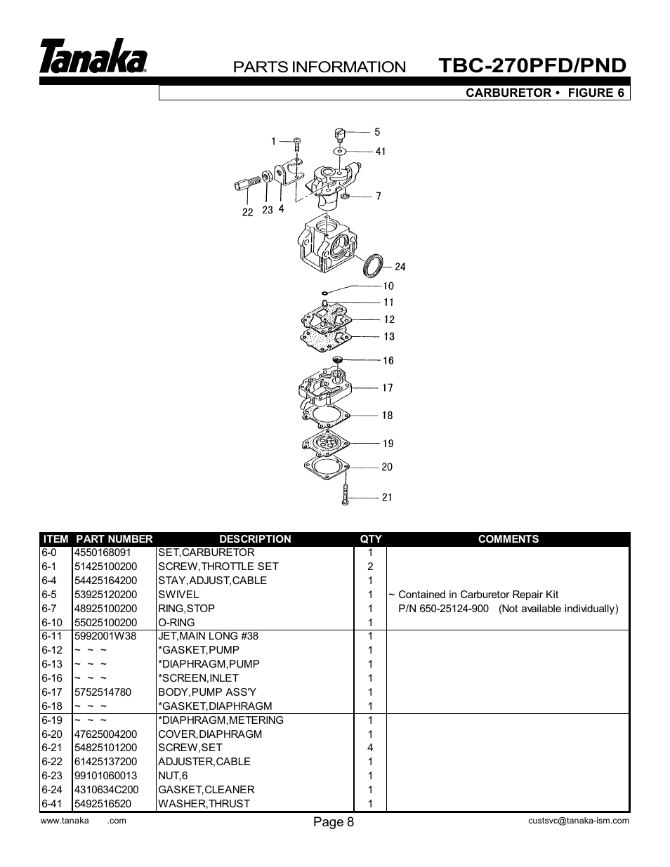 Carburetor, Tbc-270pfd/pnd, Parts information | Tanaka TBC-270PND/PFD User Manual | Page 10 / 18