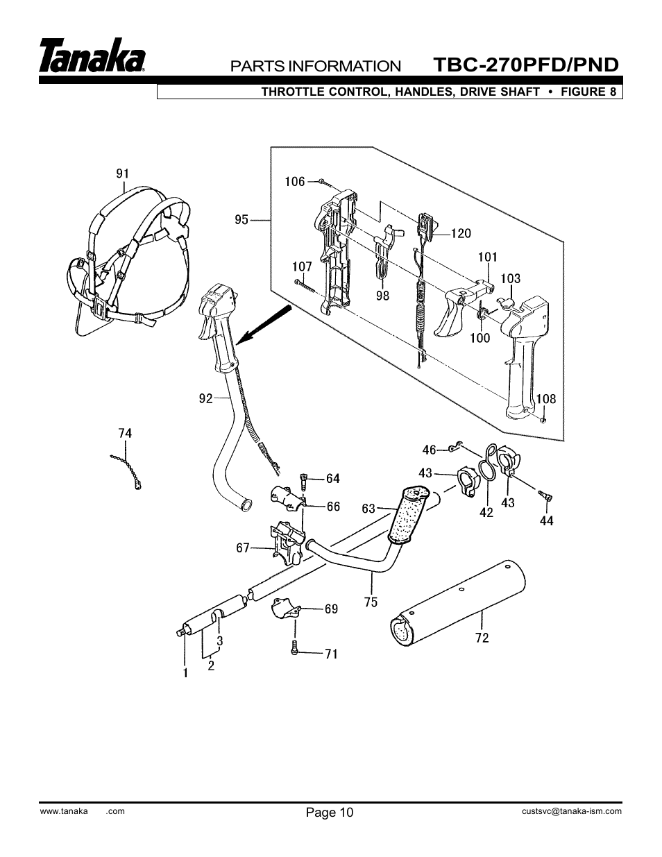 Throttle, handles & shaft, Tbc-270pfd/pnd | Tanaka TBC-270PND/PFD User Manual | Page 12 / 18