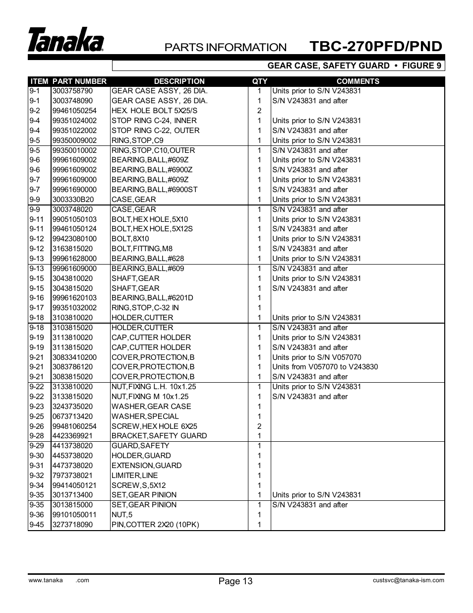 Part numbers, Tbc-270pfd/pnd, Parts information | Tanaka TBC-270PND/PFD User Manual | Page 15 / 18