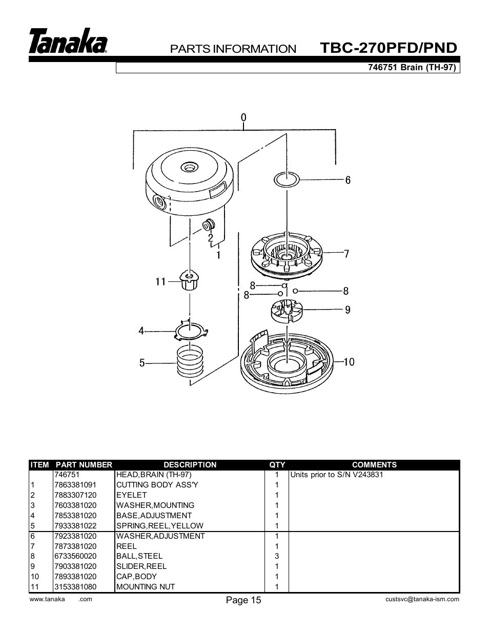 Cutting head (th-97), Cutting head (semi-auto), Tbc-270pfd/pnd | Parts information | Tanaka TBC-270PND/PFD User Manual | Page 17 / 18