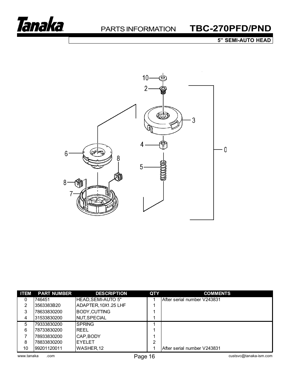 Tbc-270pfd/pnd, Parts information | Tanaka TBC-270PND/PFD User Manual | Page 18 / 18
